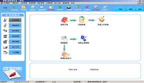 濟(jì)南新翼翔軟件開(kāi)發(fā)公司 汽配管理軟件的專業(yè)網(wǎng)絡(luò)軟件開(kāi)發(fā)方案