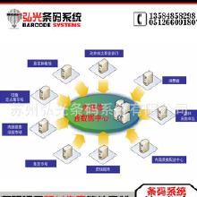 條碼與軟件 批發(fā)、廠家與網(wǎng)絡(luò)軟件開(kāi)發(fā)全解析