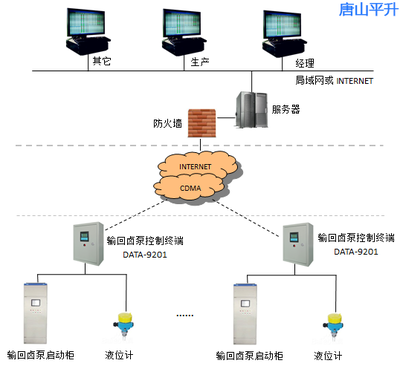 遠(yuǎn)程控制，高效便捷 輸回鹵泵遠(yuǎn)程控制系統(tǒng)軟件全面介紹